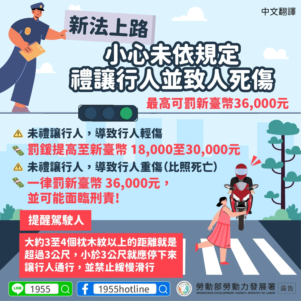 1141201 新法上路—小心未依規定禮讓行人並致人死傷 最高可罰新臺幣36,000元