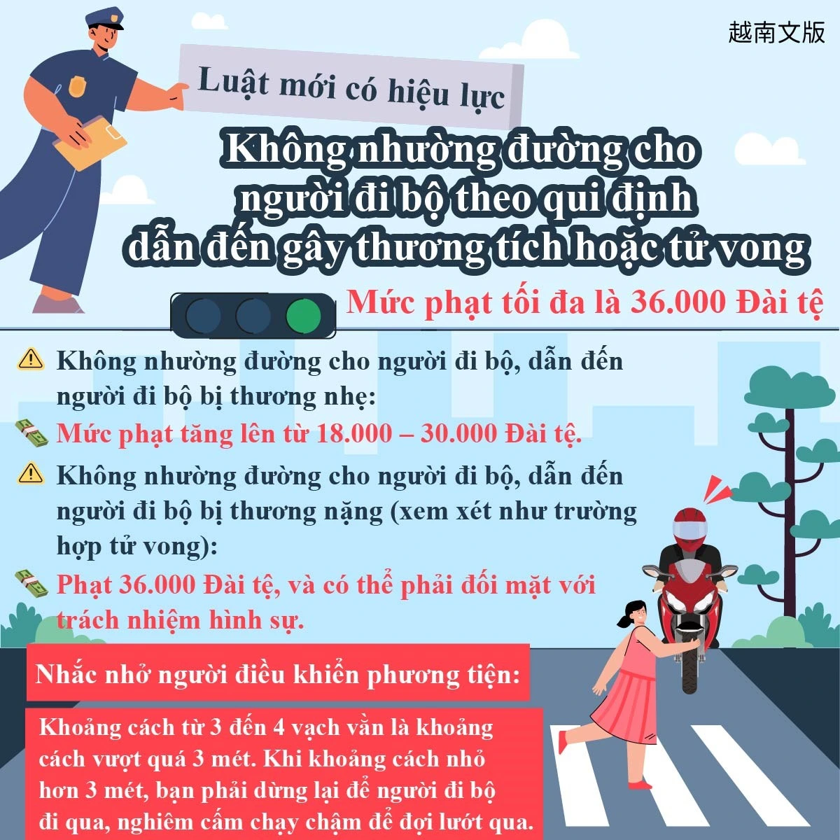 1141201 新法上路—小心未依規定禮讓行人並致人死傷 最高可罰新臺幣36,000元