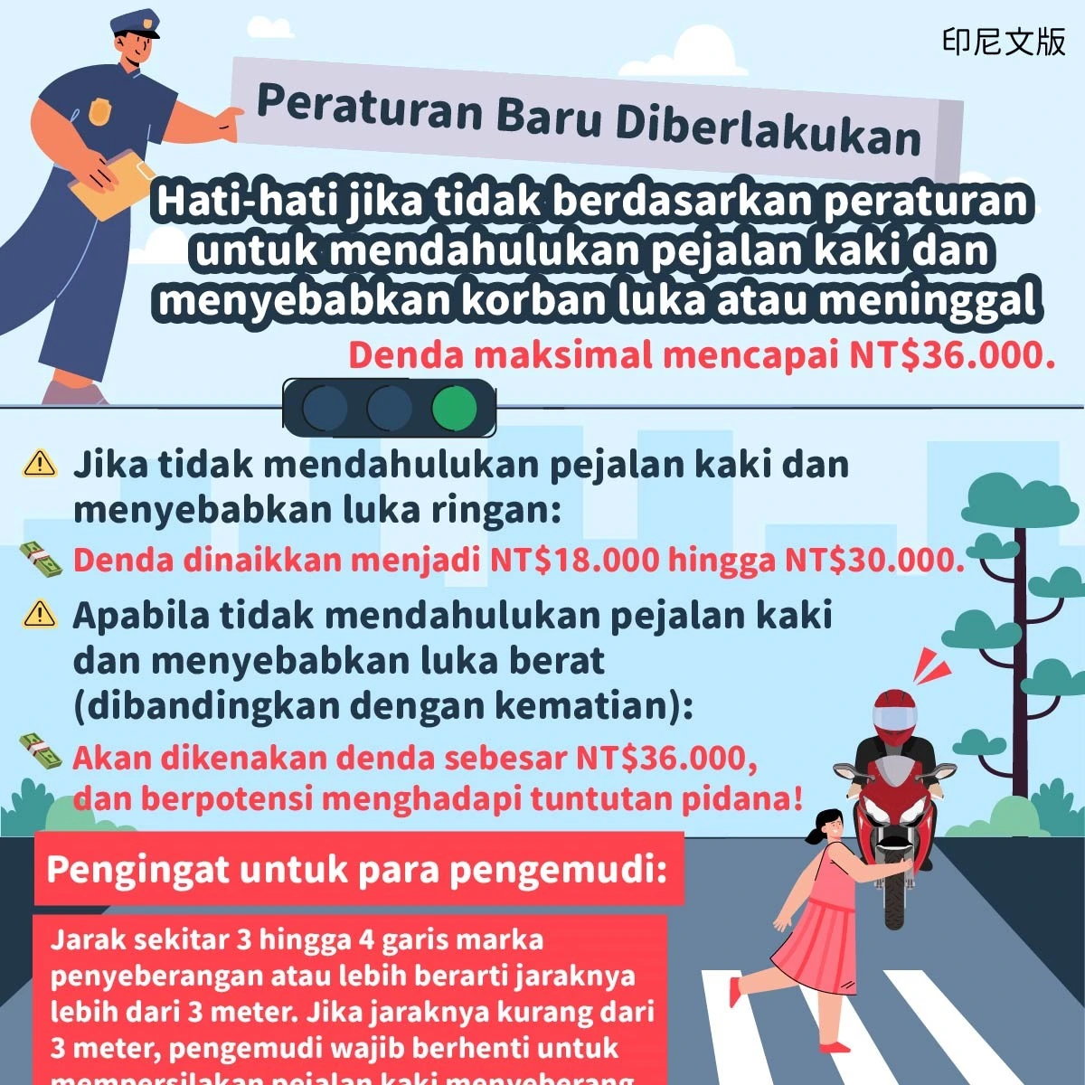 1141201 新法上路—小心未依規定禮讓行人並致人死傷 最高可罰新臺幣36,000元