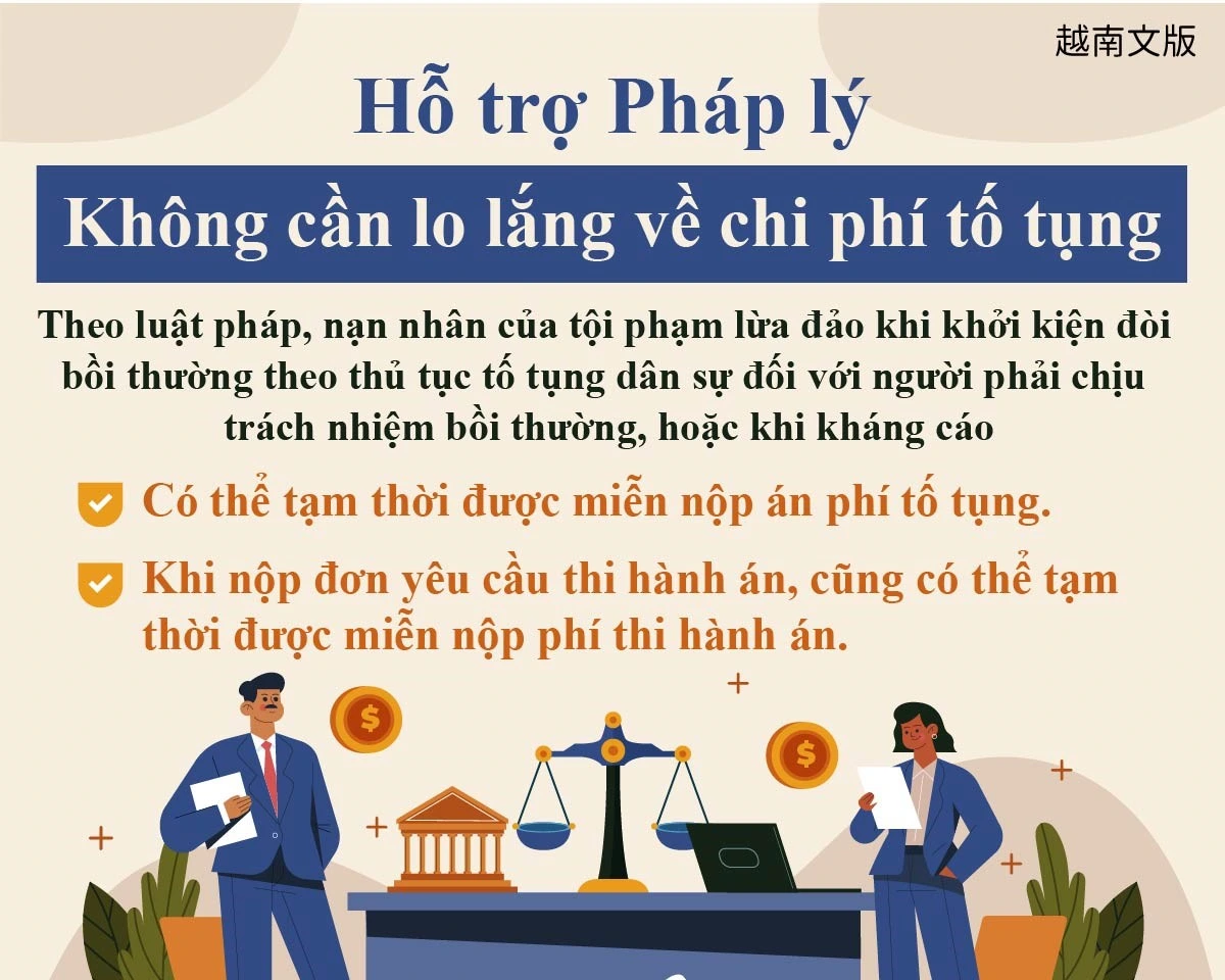 1141208 法律支援 無需擔心訴訟費用