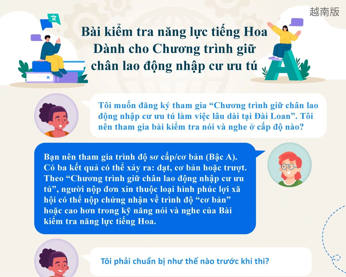 1141212 華語文能力測驗 移工留才久用方案