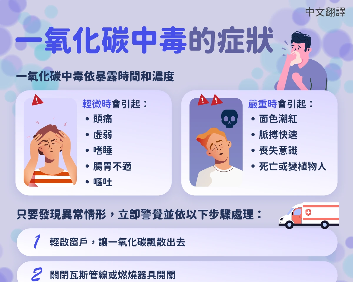 1141217 一氧化碳中毒的症狀