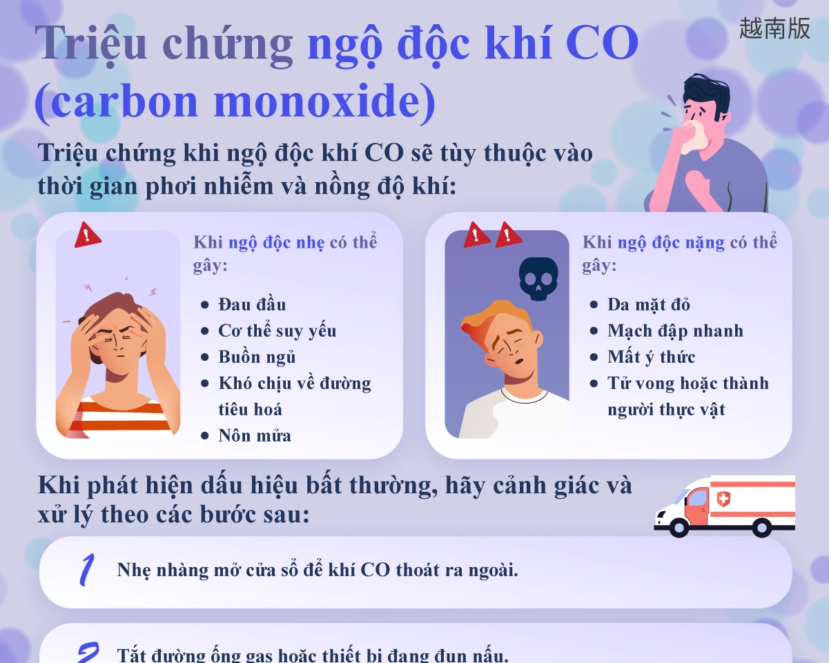 1141217 一氧化碳中毒的症狀