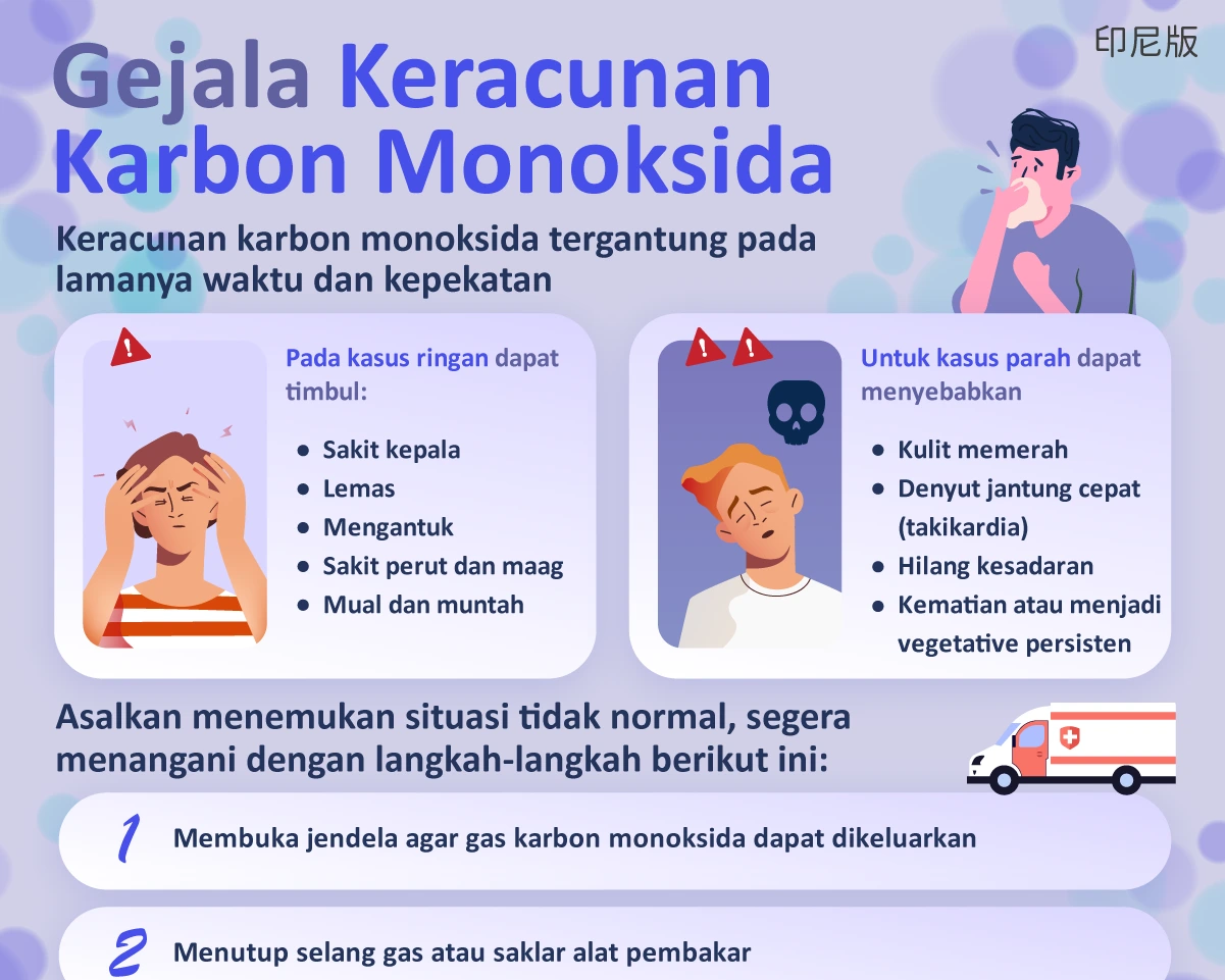 1141217 一氧化碳中毒的症狀