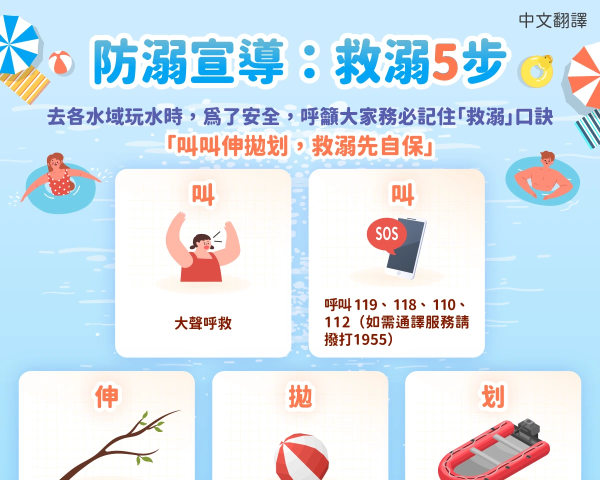 1141222 防溺宣導 救溺5步