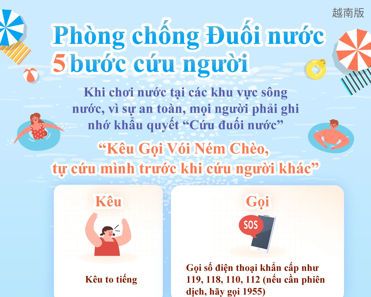 1141222 防溺宣導 救溺5步