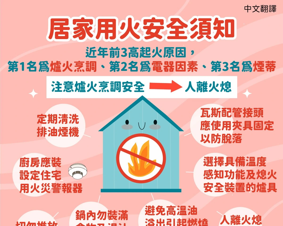 1141229 居家用火安全須知