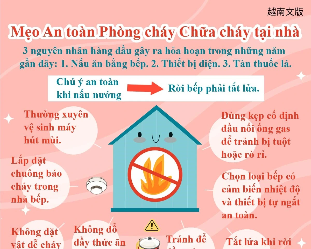 1141229 居家用火安全須知