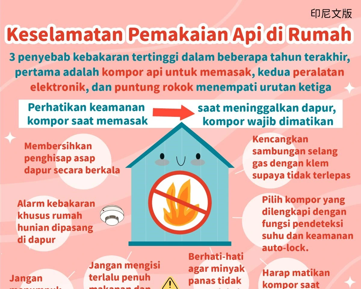 1141229 居家用火安全須知