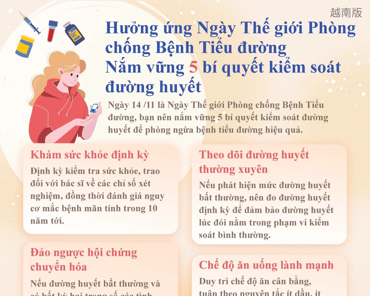 1150105 響應世界糖尿病日 掌握控糖5要訣-中