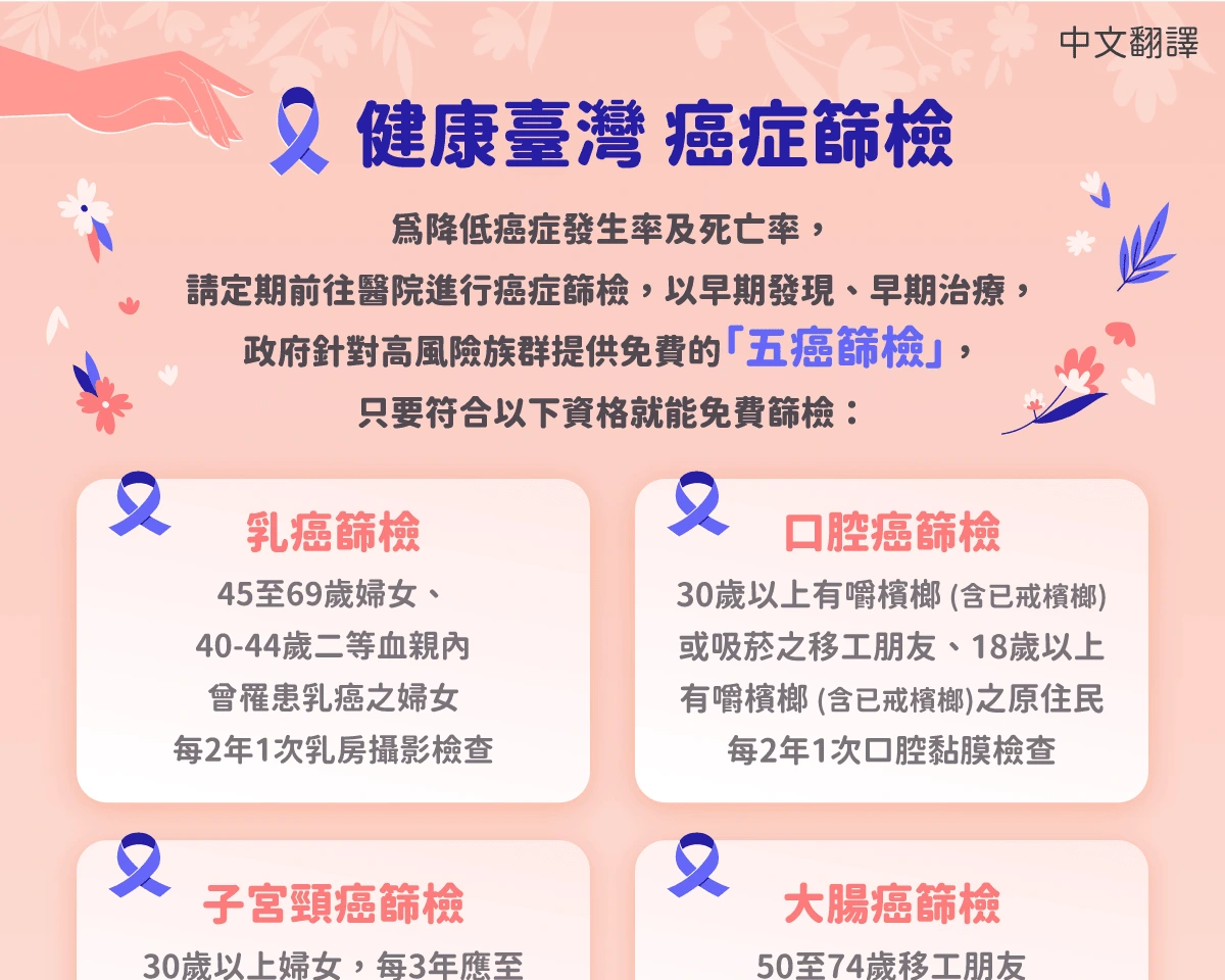 1150106 健康臺灣 癌症篩檢-中