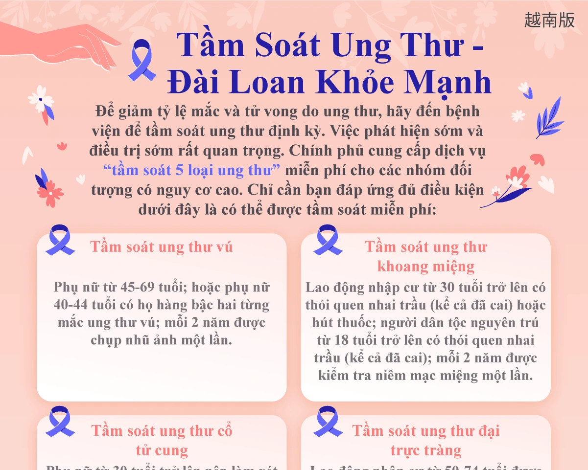 1150106 健康臺灣 癌症篩檢