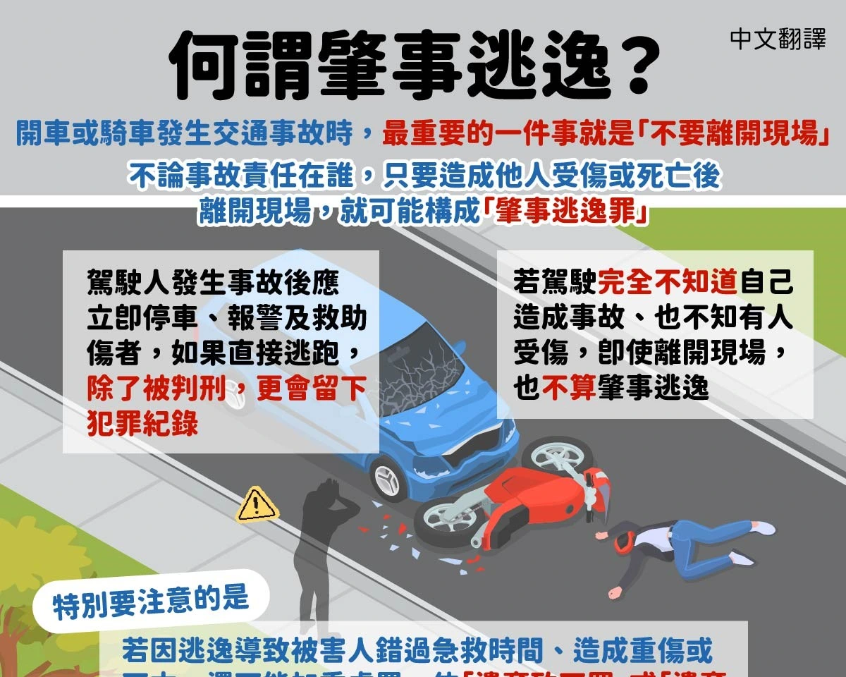 1150109 何謂肇事逃逸