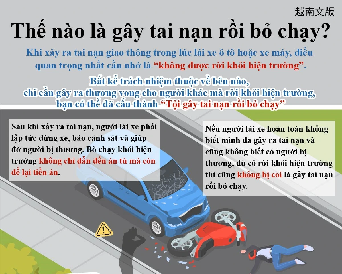 1150109 何謂肇事逃逸