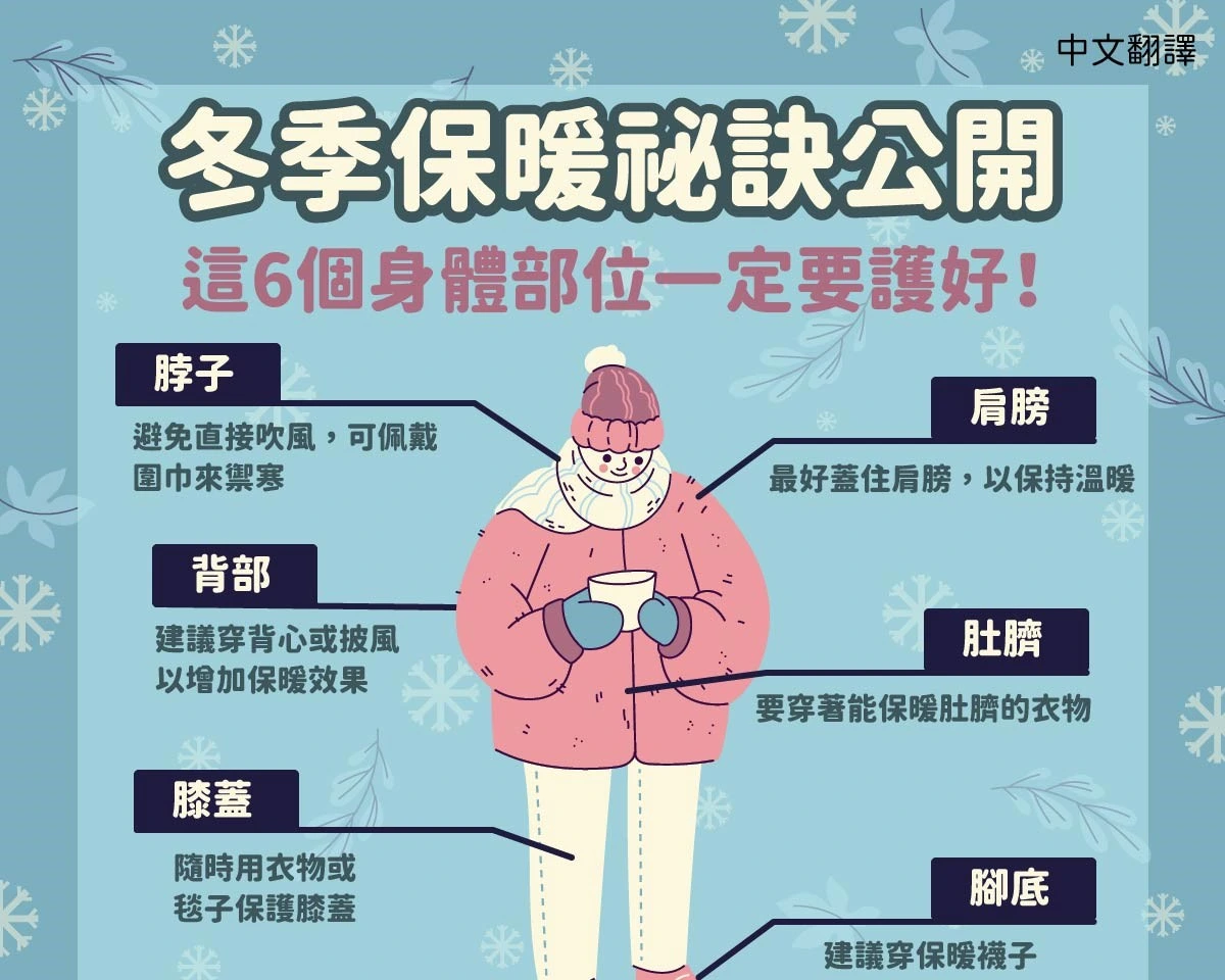 1150115 冬季保暖秘訣公開 這6個身體部位一定要護好