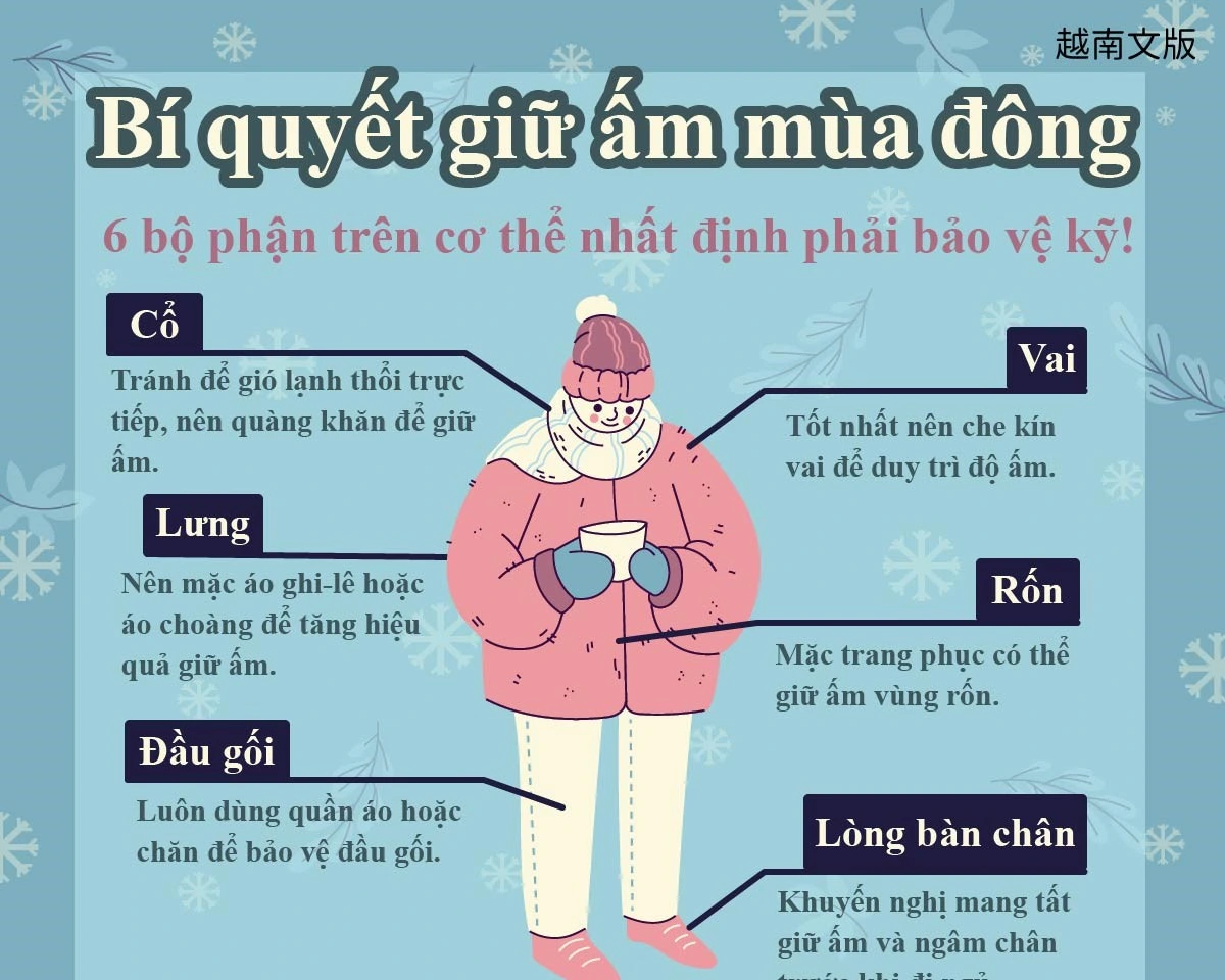 1150115 冬季保暖秘訣公開 這6個身體部位一定要護好