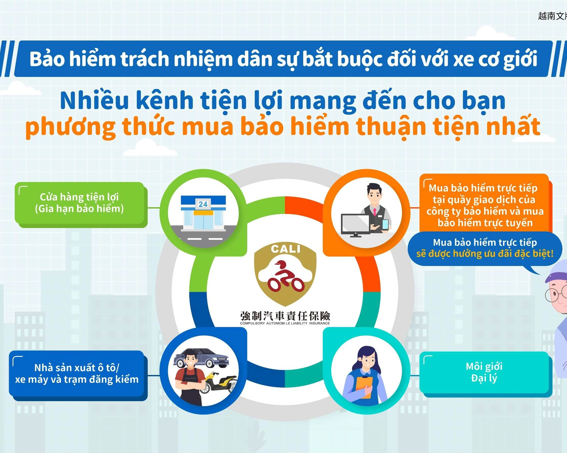 1150116 強制險多元投保管道