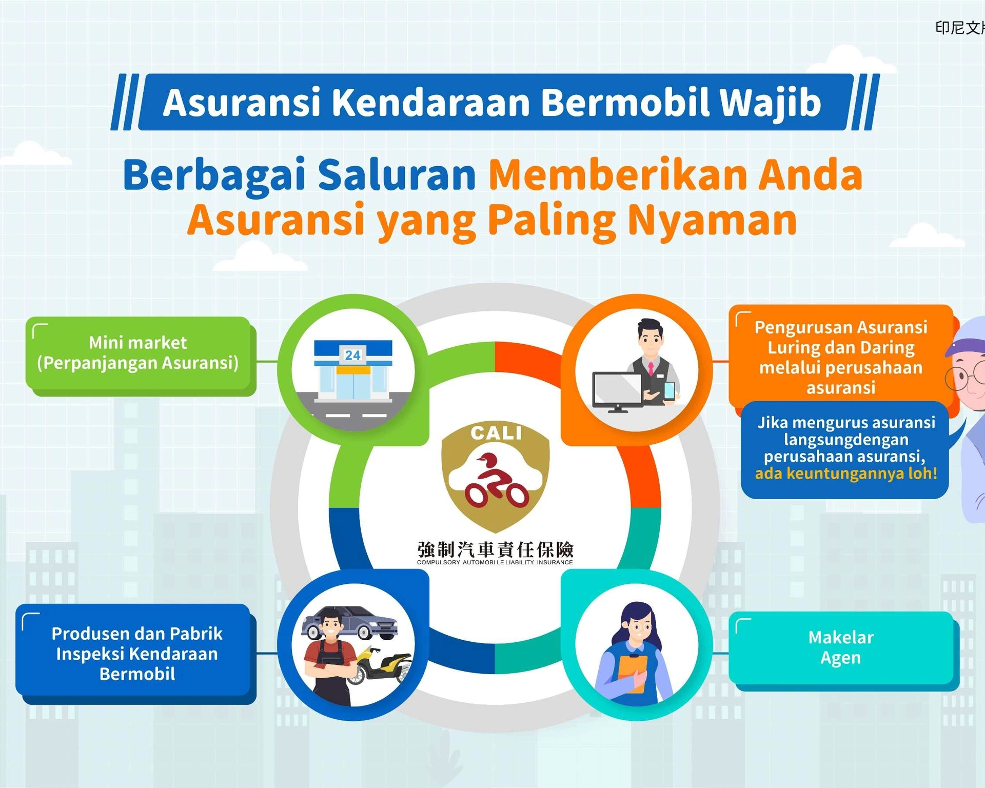 1150116 強制險多元投保管道