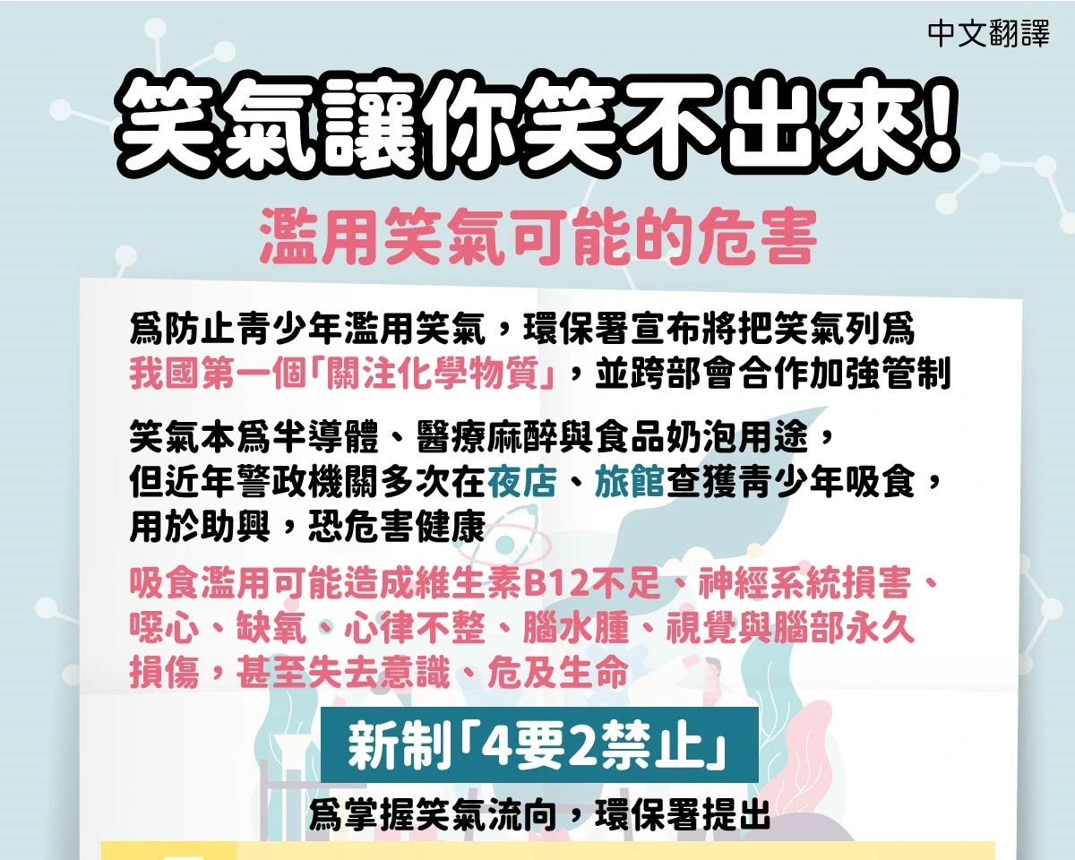 1150121 笑氣讓你笑不出來!濫用笑氣可能的危害
