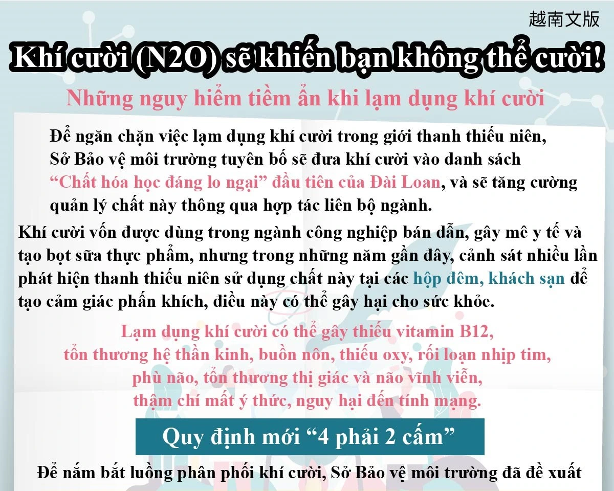 1150121 笑氣讓你笑不出來!濫用笑氣可能的危害