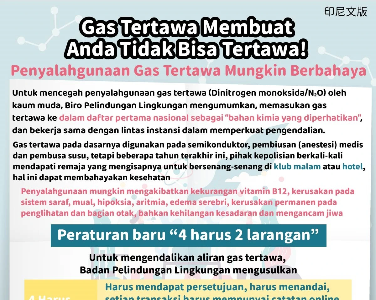 1150121 笑氣讓你笑不出來!濫用笑氣可能的危害
