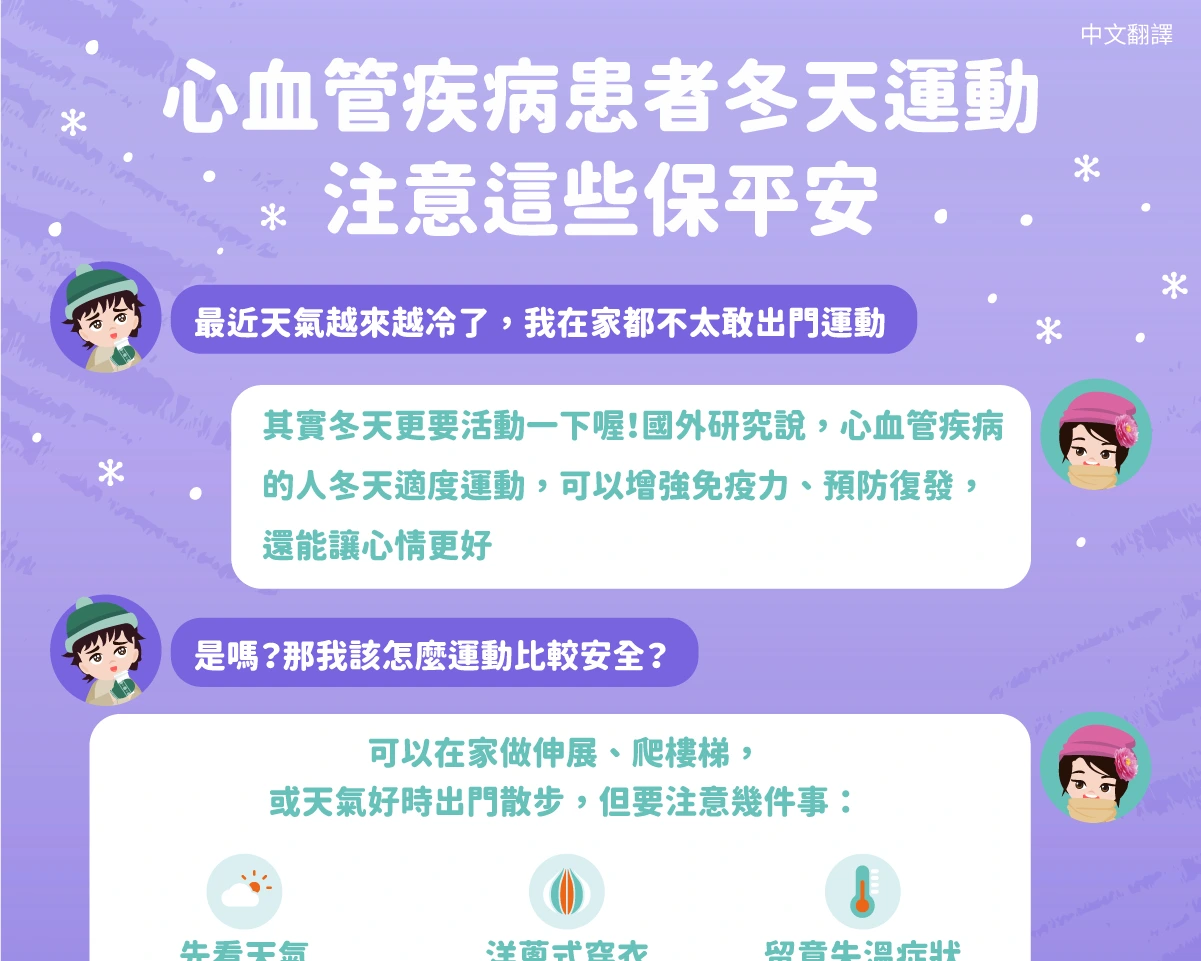 1150123 心血管疾病患者冬天運動 注意這些保平安