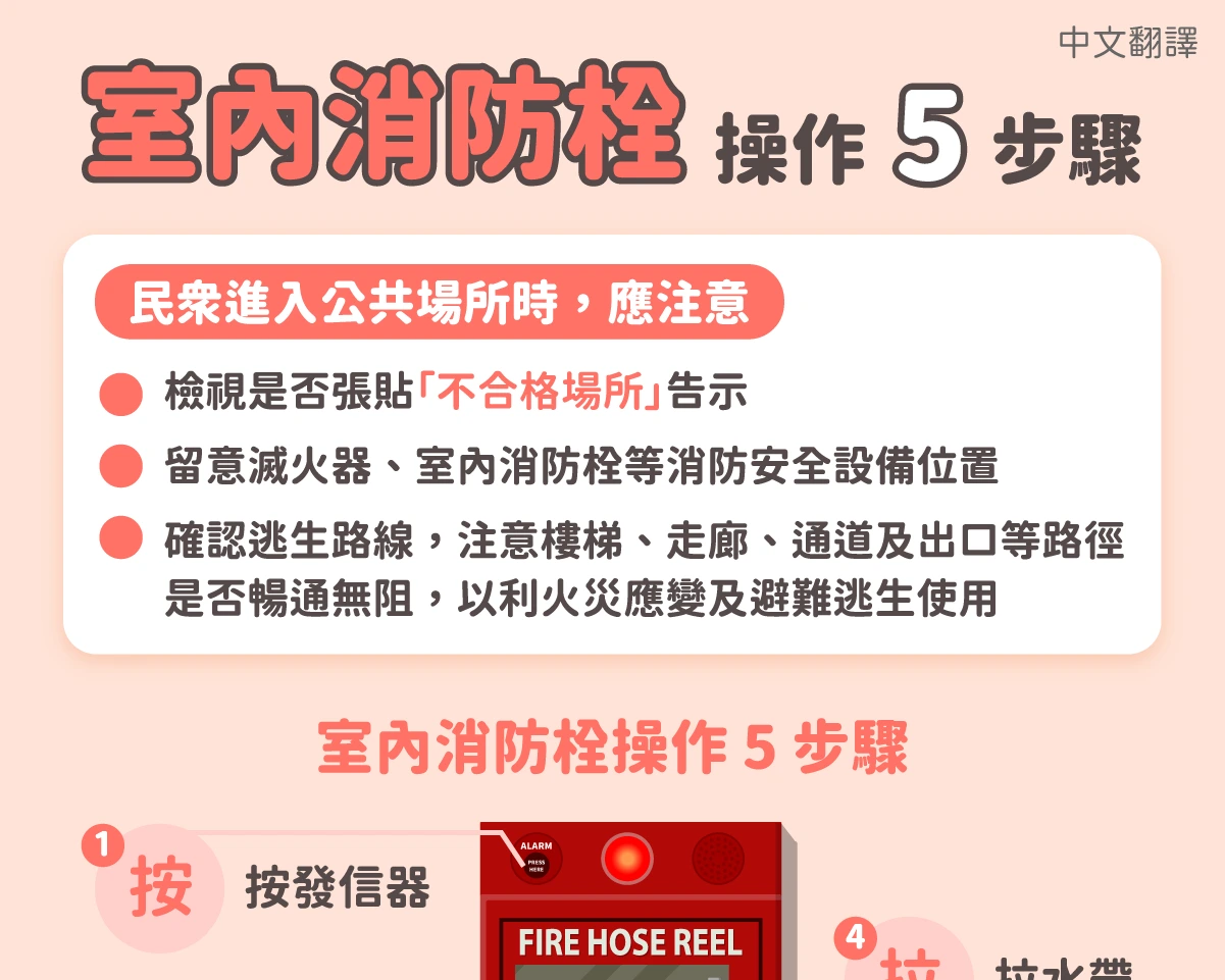 1150127 室內消防栓操作5步驟