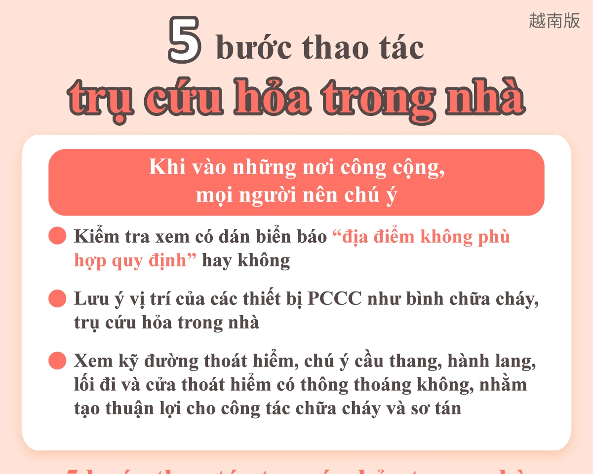 1150127 室內消防栓操作5步驟