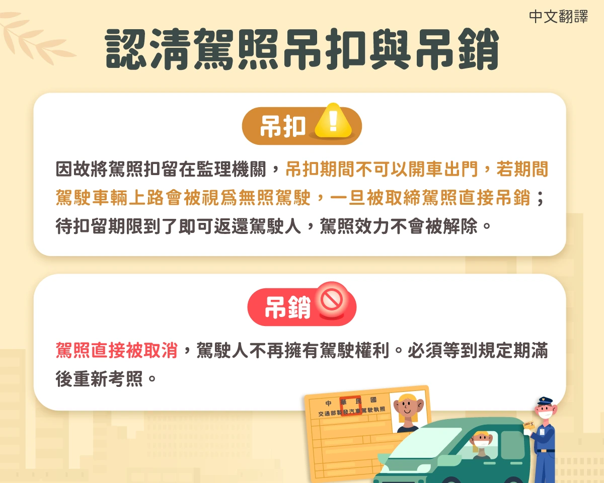 1150130 認清駕照吊扣與吊銷