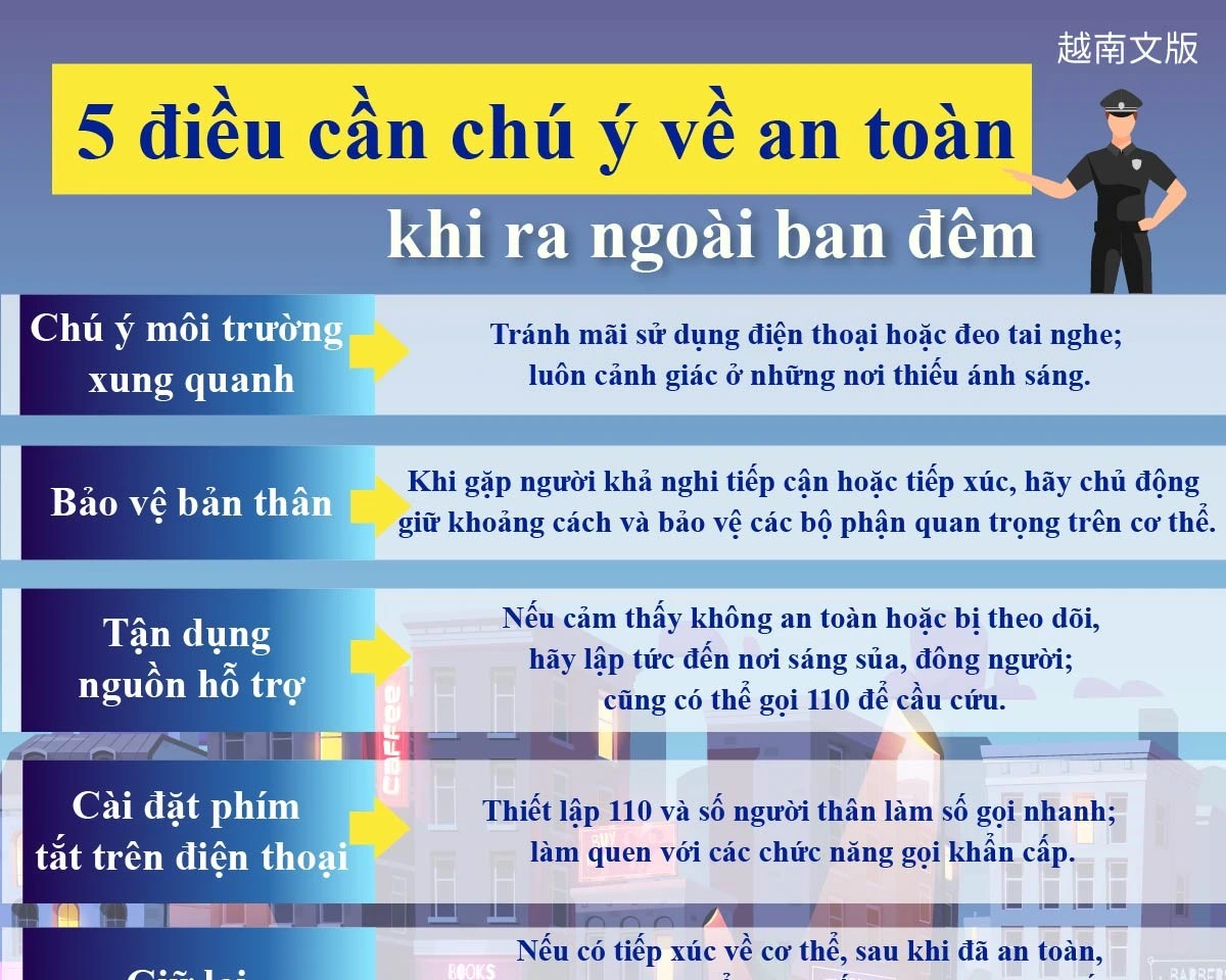 1150202 夜間外出安全宣導 5大防護要點