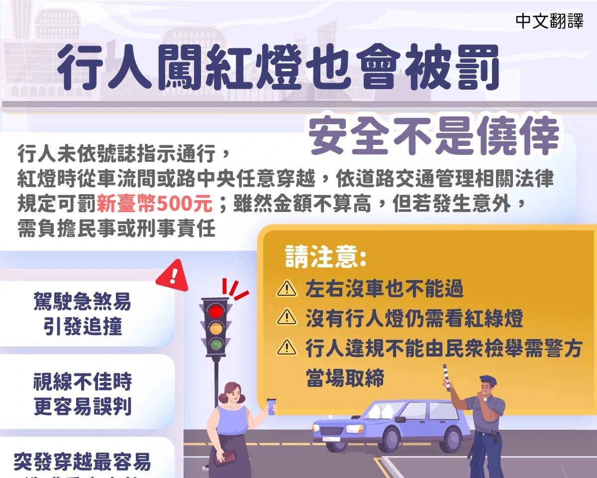 1150304 行人闖紅燈也會被罰 安全不是僥倖