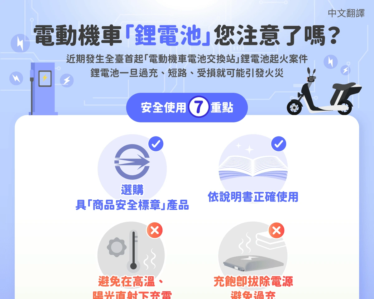 1150316 電動機車「鋰電池」您注意了嗎？