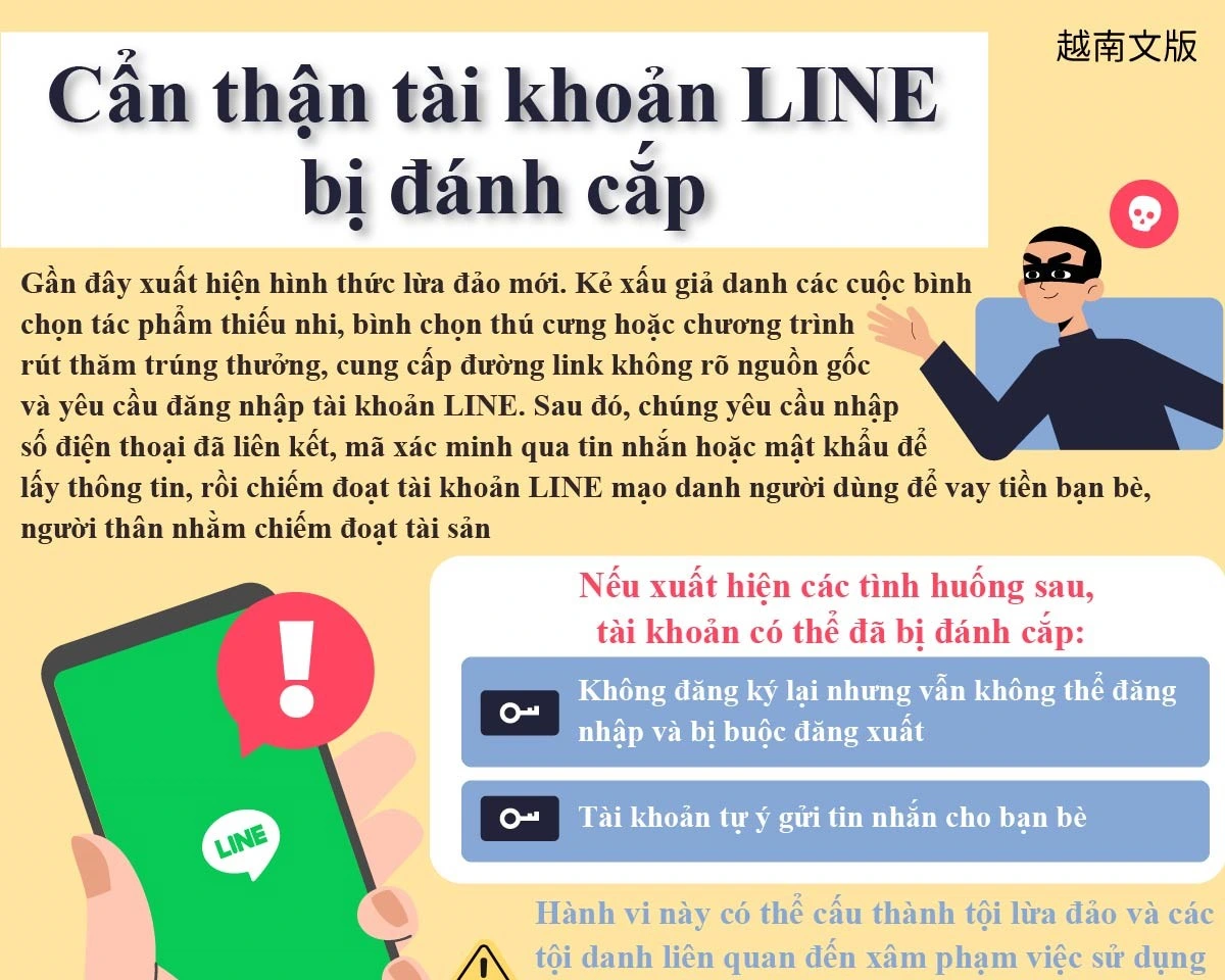 1150401 小心LINE帳號被盜用