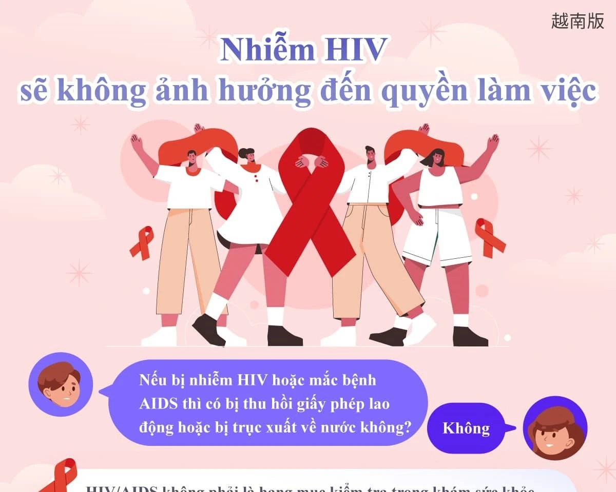 1150410 罹患愛滋病不會影響工作權益