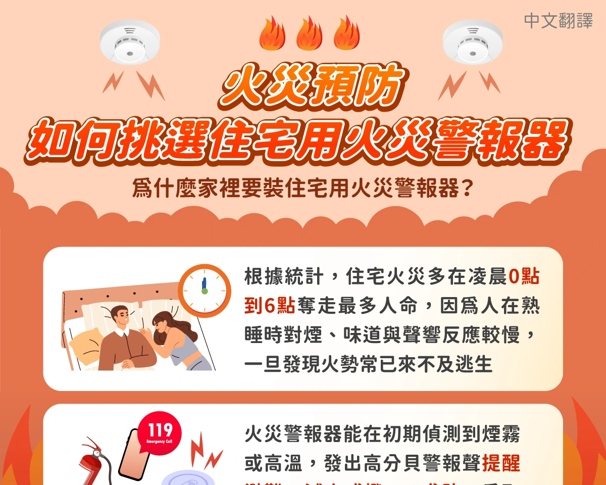 1150421 火災預防-如何挑選住宅用火災警報器