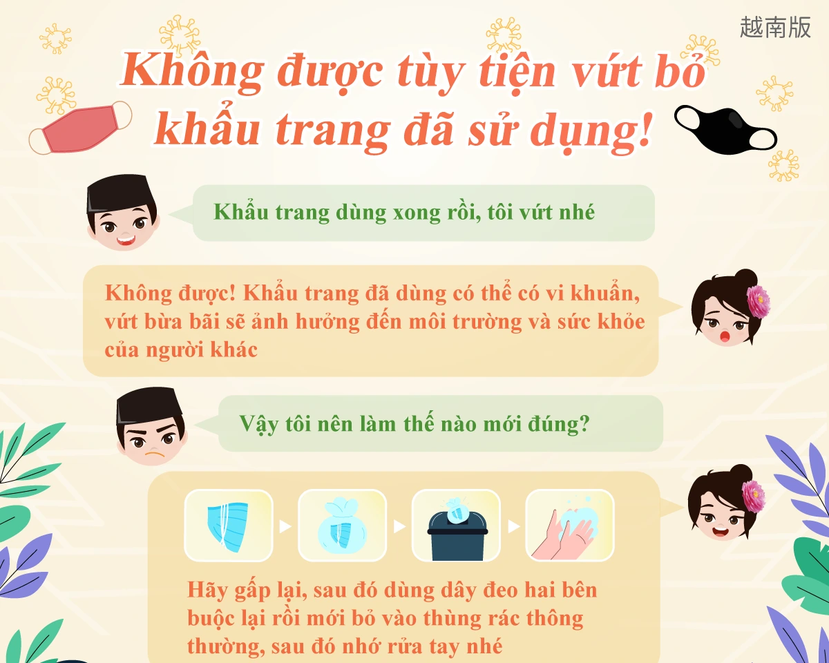 1150511 請勿隨意丟棄使用後的廢棄口罩!