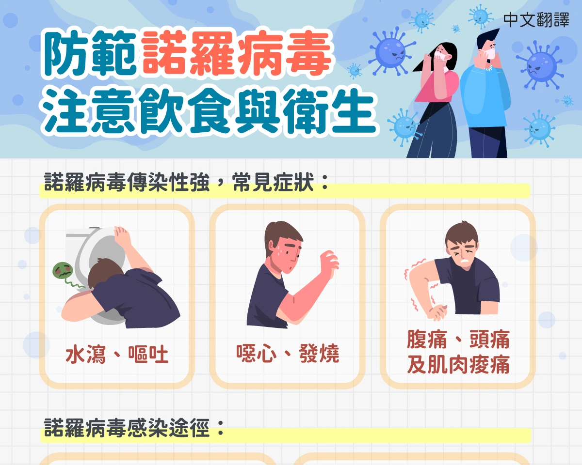 1150522 防範諾羅病毒，注意飲食與衛生
