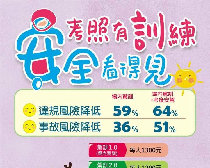 1150526 機車駕訓補助宣導