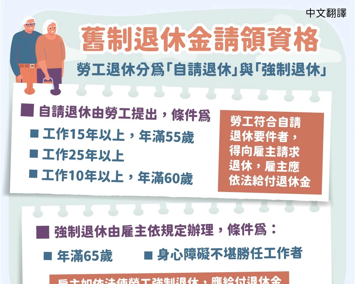 1150714 舊制退休金請領資格