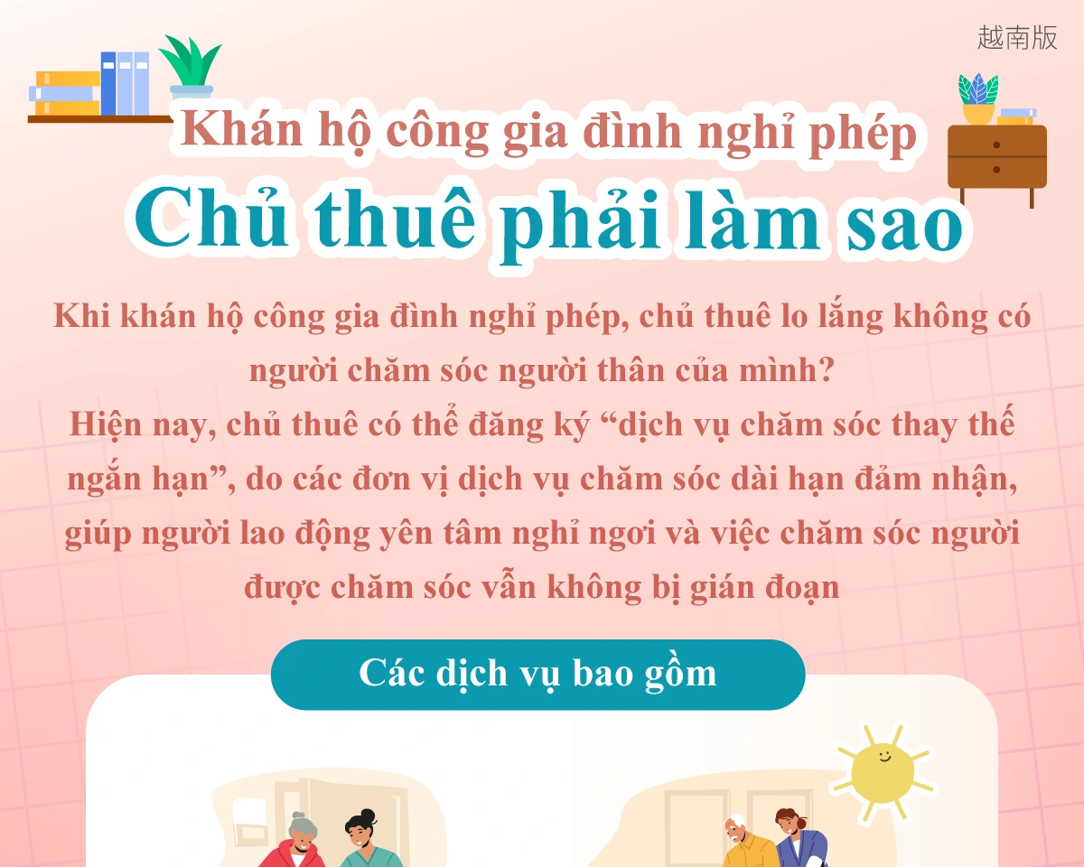 1150722 看護移工休假 家庭照顧怎麼辦