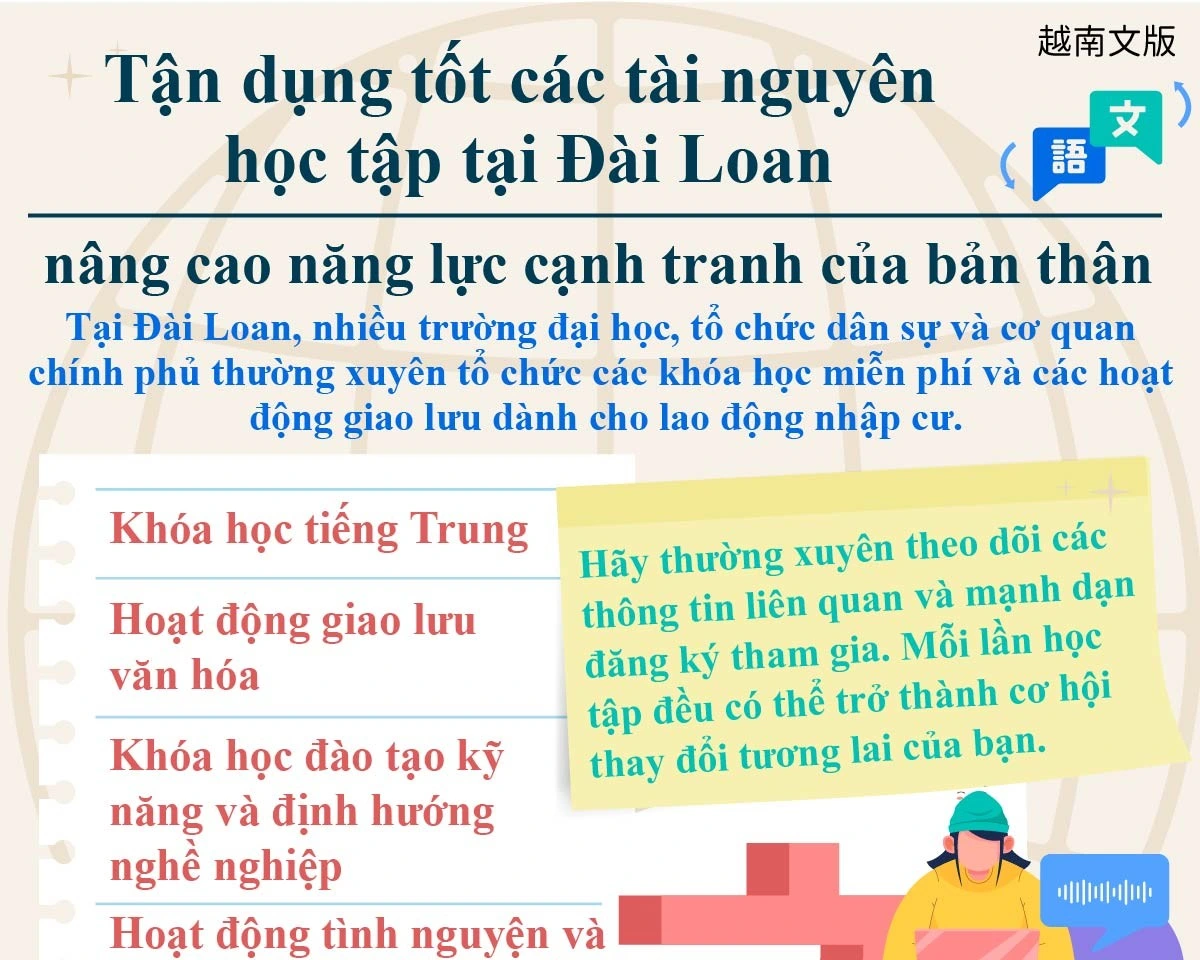 1150810_善用臺灣學習資源，提升自己的競爭力