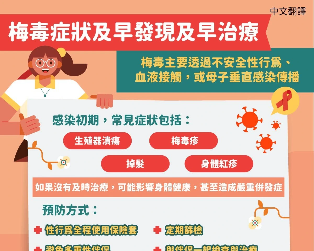 1150807 梅毒症狀及早發現及早治療