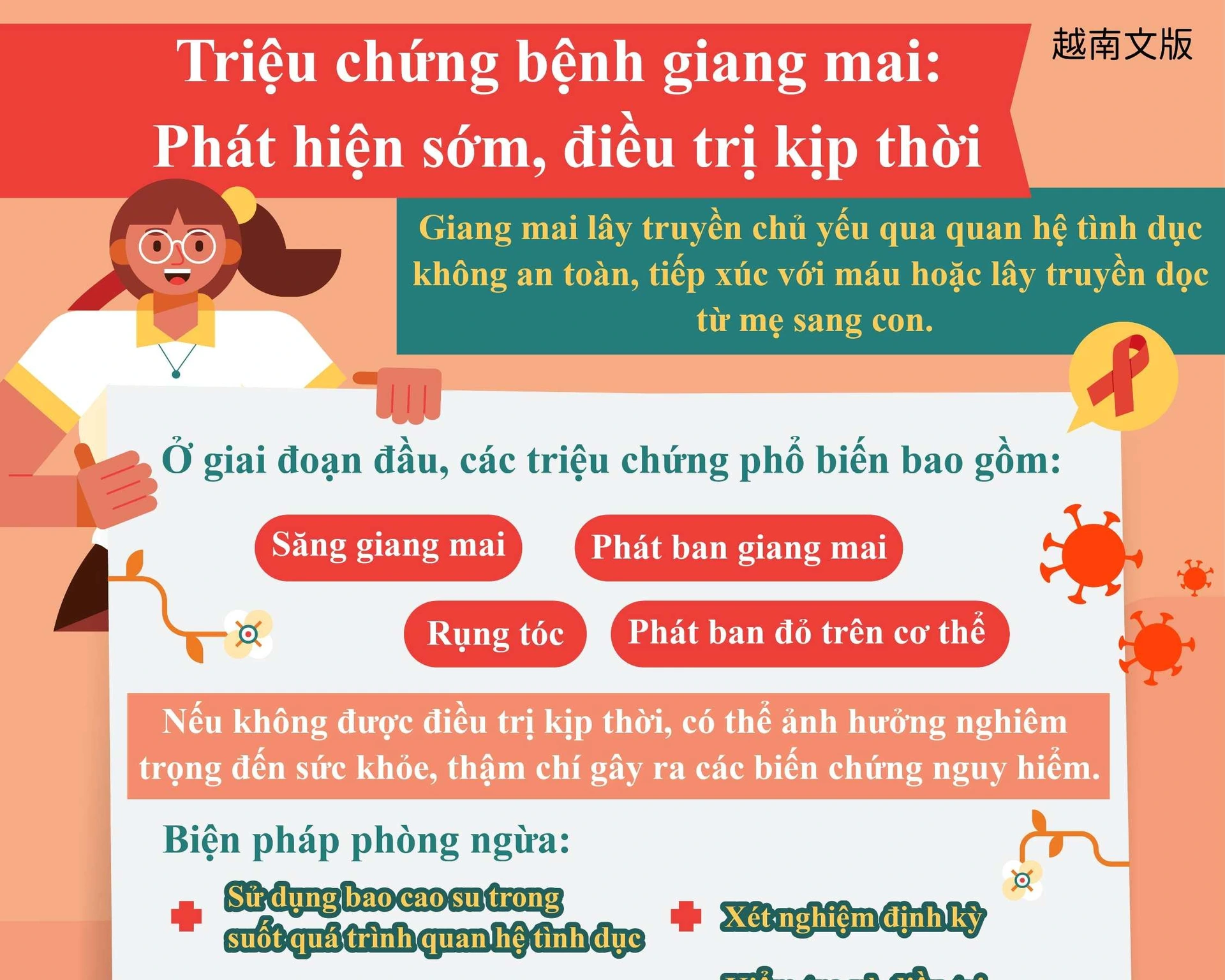 1150807 梅毒症狀及早發現及早治療