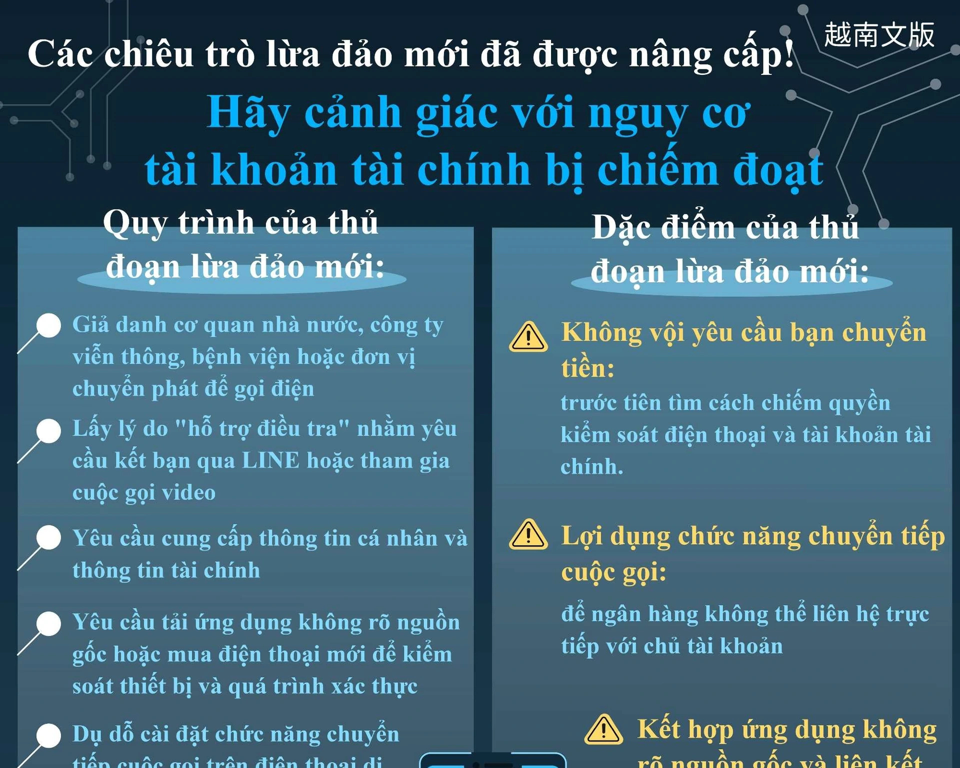 1150909 新型詐騙升級！小心金融帳戶遭接管