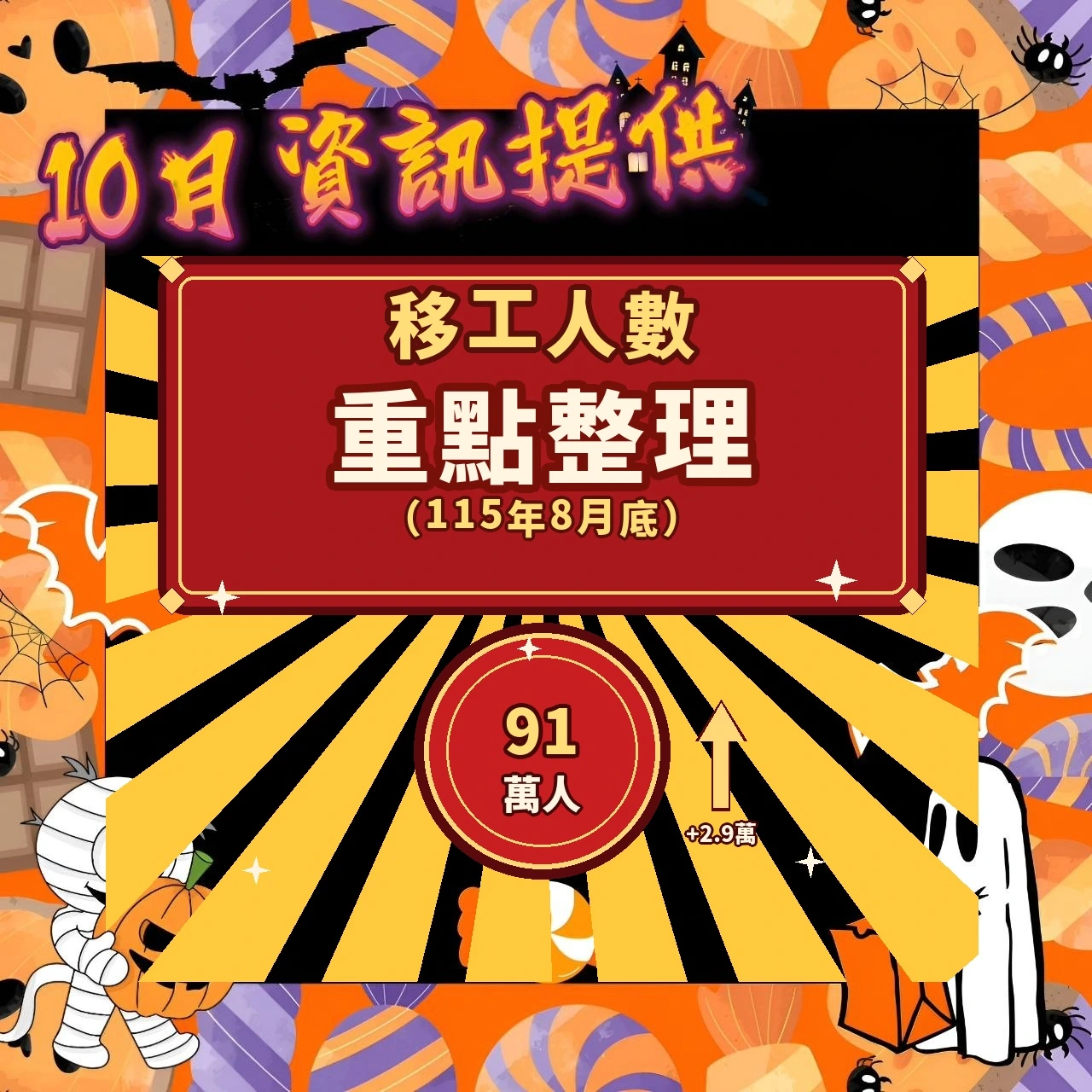 移工人數重點整理（115年8月底）