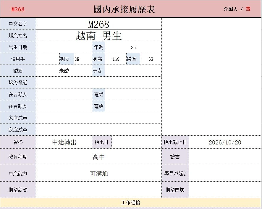  【越南－男生】焊接 有汽車駕照