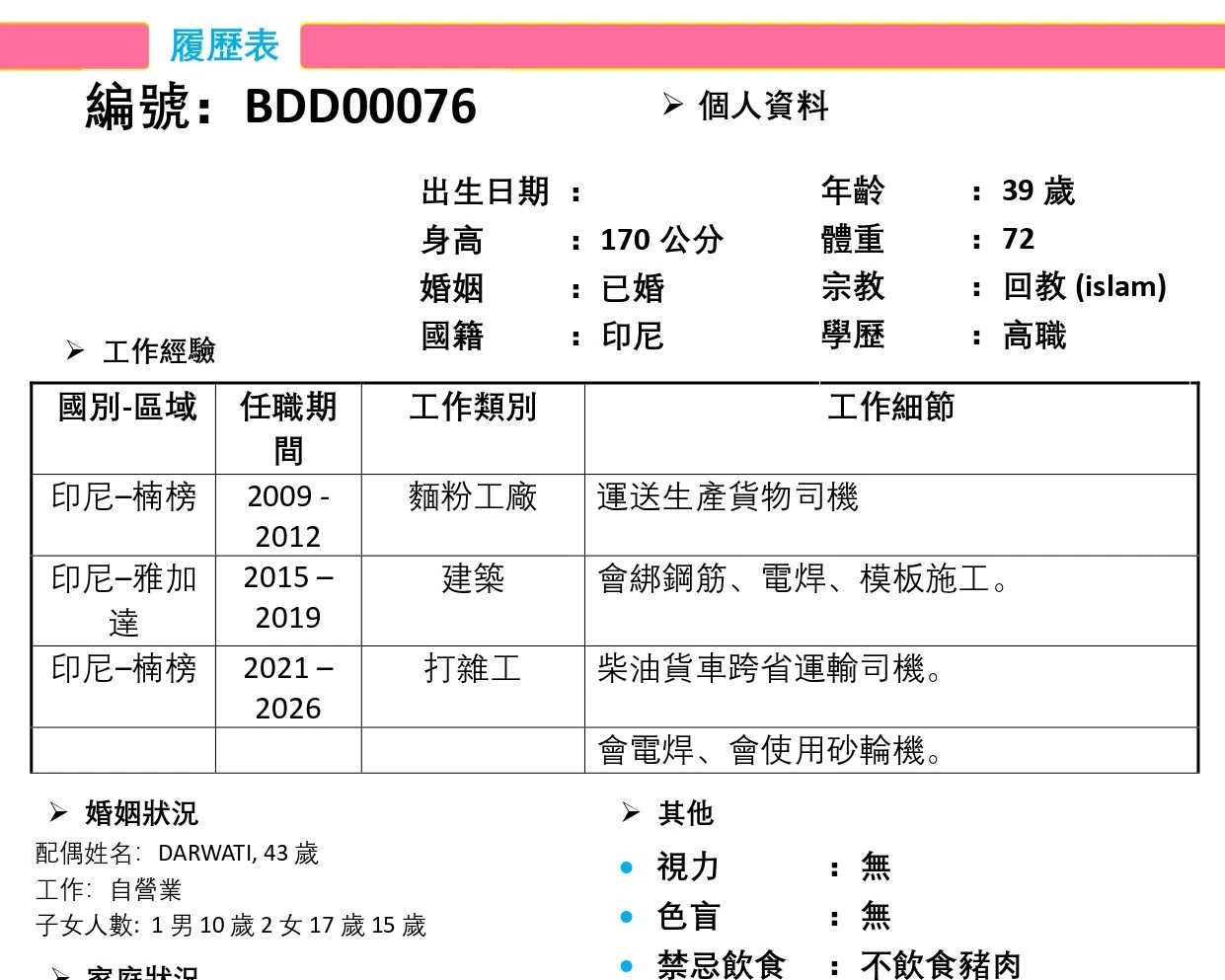 【印尼-國外-男】建築/鋼筋/電焊
