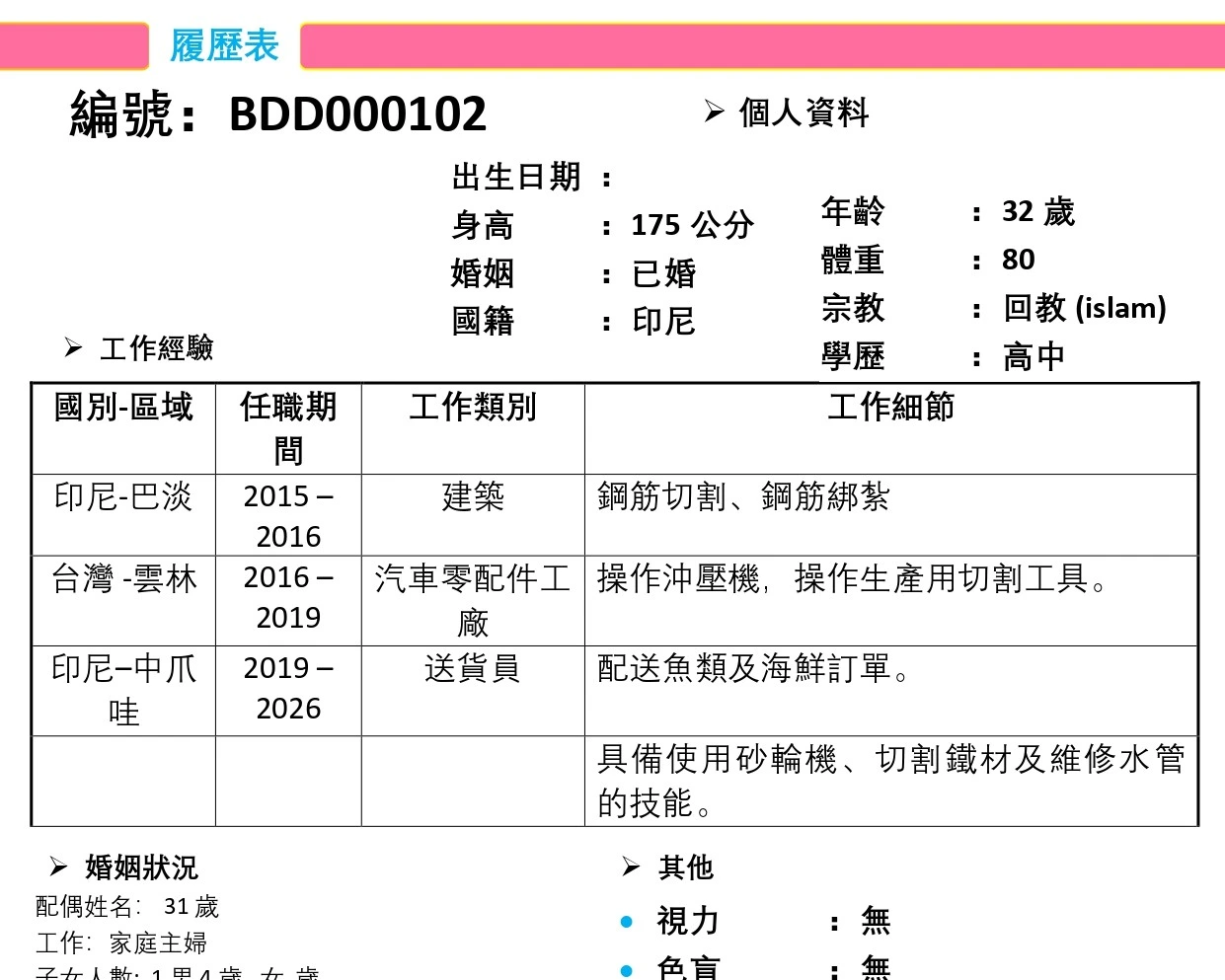 【印尼-國外-男】建築/汽車零配件/有來過台灣