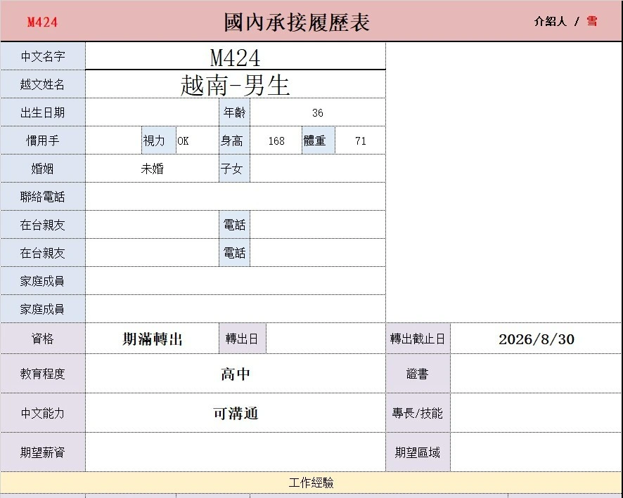 【越南-男生】CNC機械/會開堆高機/有汽車駕照