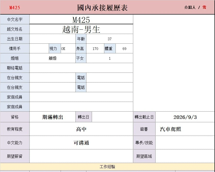 【越南-男生】研磨/有汽車駕照